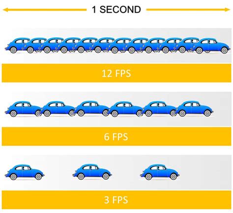 test your frames per second